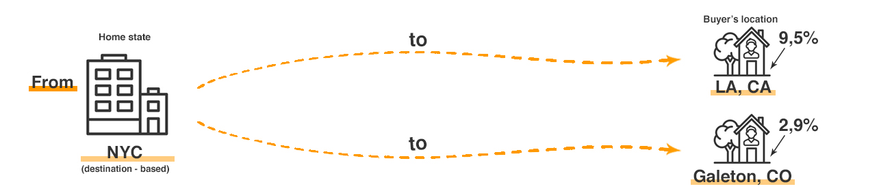 A visual representation of the mentioned example