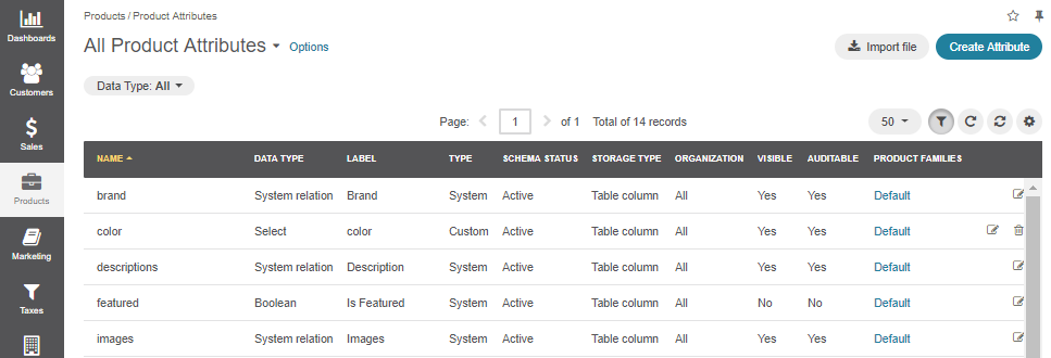 The list of the default system product attributes