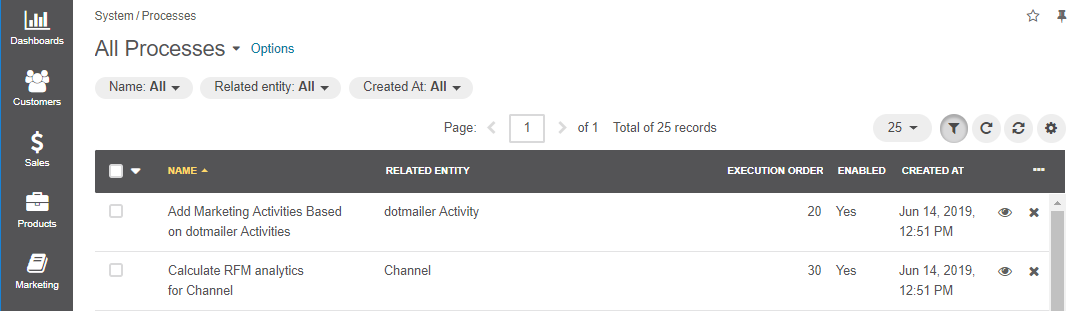 The page of all processes run in the system