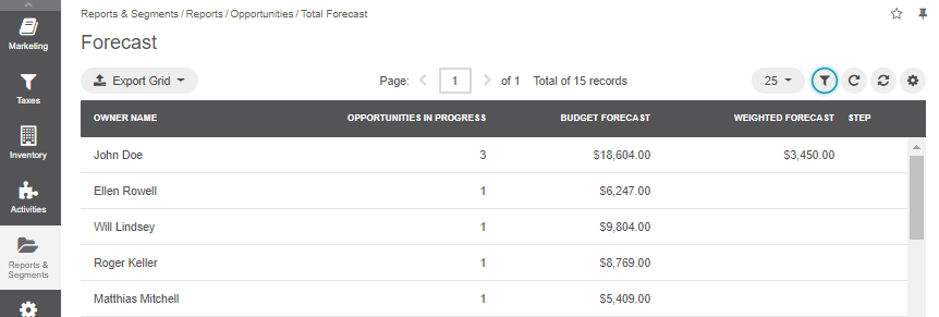 Forecast opportunities report