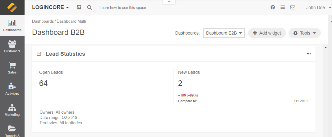 A sample of Leads Statistics widget