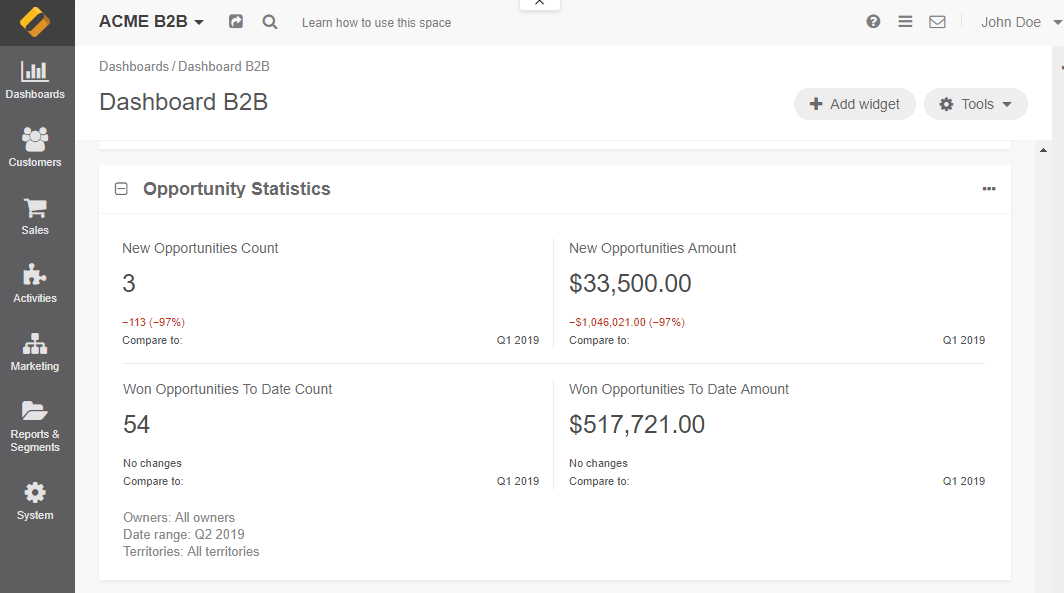A sample of the Opportunity Statistics widget