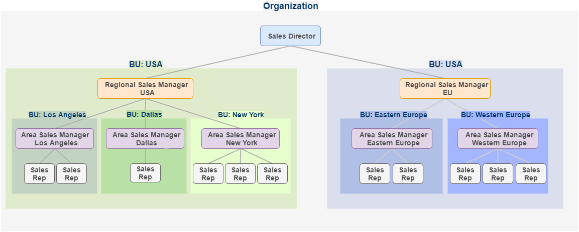 ../../../../../../_images/sales_structure.png